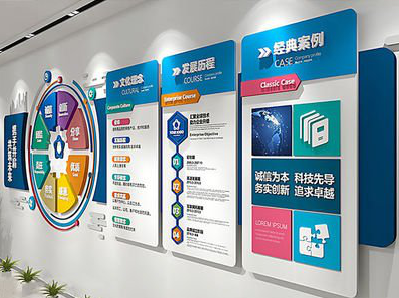  昆山企业文化墙内容对员工有什么影响？